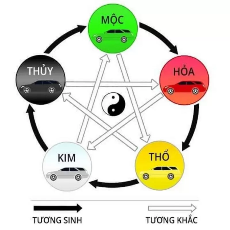 chọn màu xe hợp tuổi
