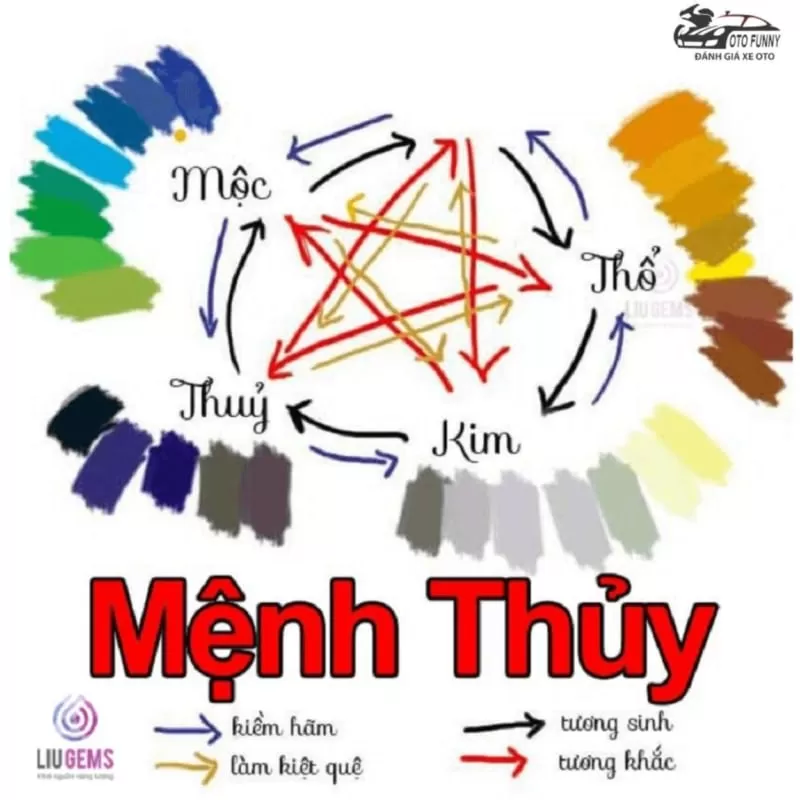 mệnh thủy mua xe màu gì